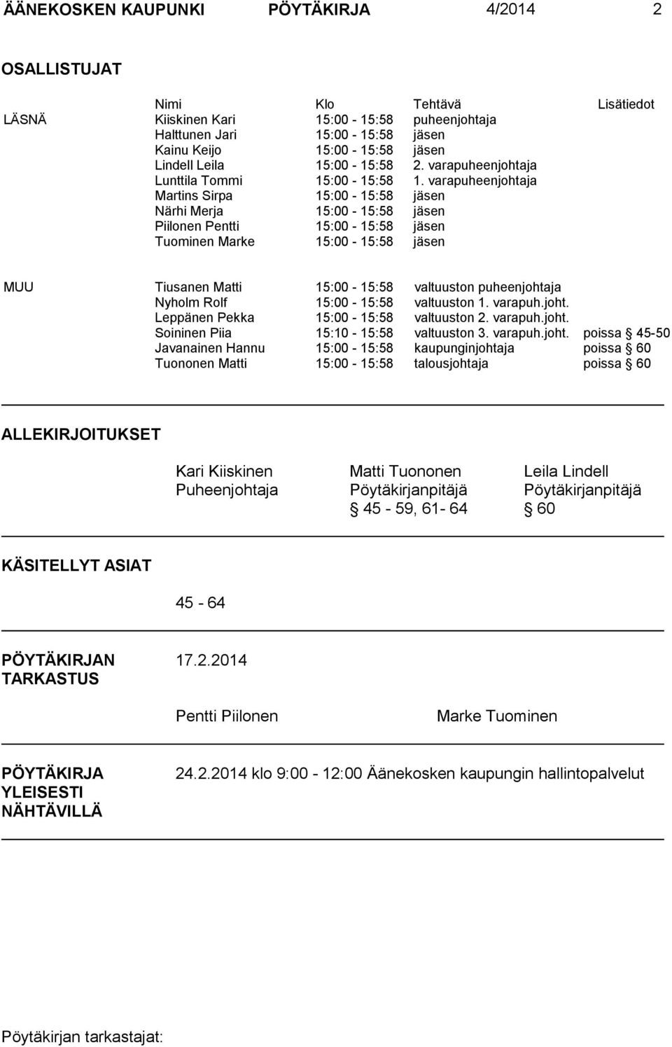 varapuheenjohtaja Martins Sirpa 15:00-15:58 jäsen Närhi Merja 15:00-15:58 jäsen Piilonen Pentti 15:00-15:58 jäsen Tuominen Marke 15:00-15:58 jäsen MUU Tiusanen Matti 15:00-15:58 valtuuston