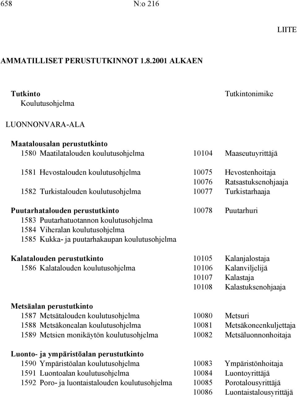 Kukka- ja puutarhakaupan Kalatalouden perustutkinto 10105 Kalanjalostaja 1586 Kalatalouden 10106 Kalanviljelijä 10107 Kalastaja 10108 Kalastuksenohjaaja Metsäalan perustutkinto 1587 Metsätalouden