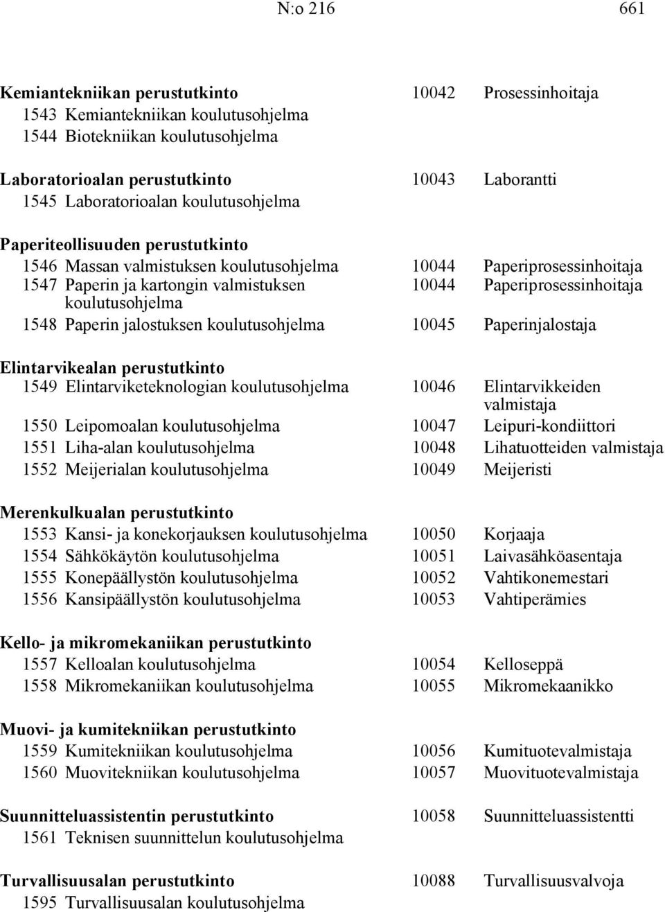 perustutkinto 1549 Elintarviketeknologian 10046 Elintarvikkeiden valmistaja 1550 Leipomoalan 10047 Leipuri-kondiittori 1551 Liha-alan 10048 Lihatuotteiden valmistaja 1552 Meijerialan 10049 Meijeristi