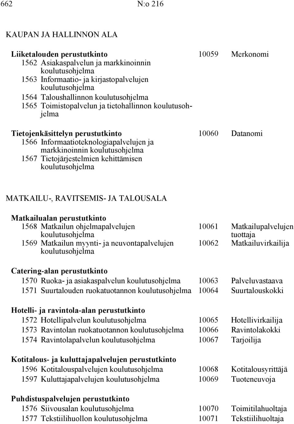 TALOUSALA Matkailualan perustutkinto 1568 Matkailun ohjelmapalvelujen 1569 Matkailun myynti- ja neuvontapalvelujen 10061 Matkailupalvelujen tuottaja 10062 Matkailuvirkailija Catering-alan