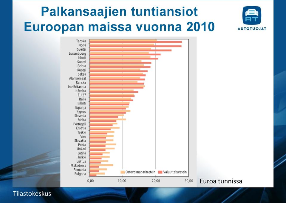 maissa vuonna 2010