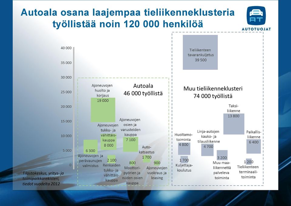 120 000 henkilöä Tilastokeskus,