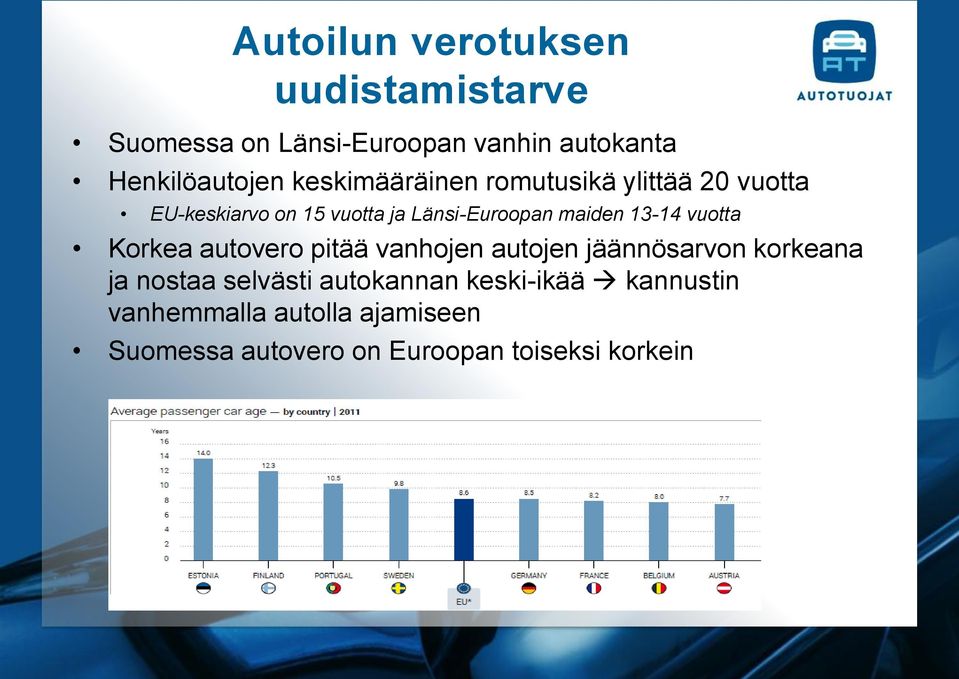 13-14 vuotta Korkea autovero pitää vanhojen autojen jäännösarvon korkeana ja nostaa selvästi