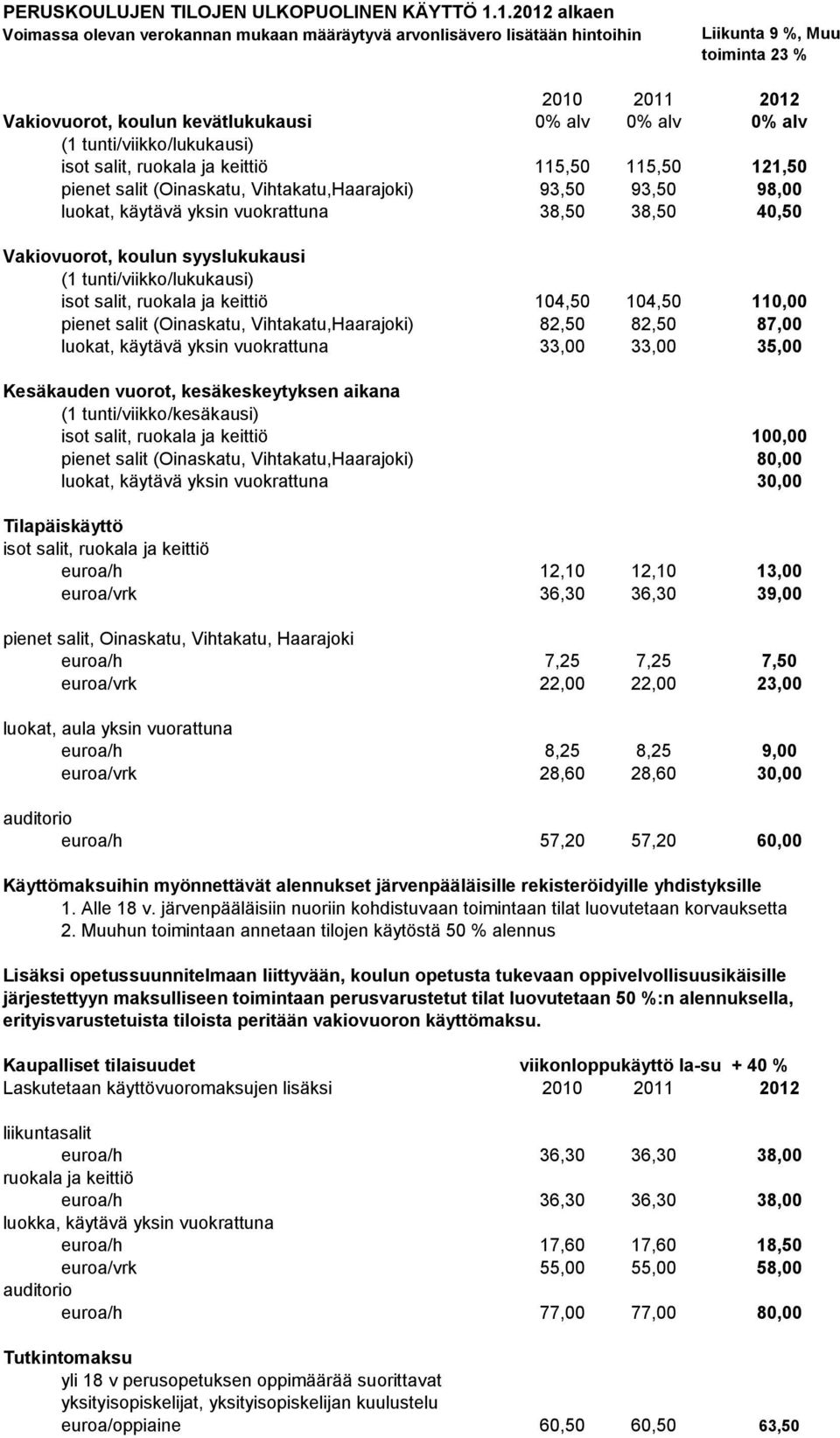 tunti/viikko/lukukausi) isot salit, ruokala ja keittiö 115,50 115,50 121,50 pienet salit (Oinaskatu, Vihtakatu,Haarajoki) 93,50 93,50 98,00 luokat, käytävä yksin vuokrattuna 38,50 38,50 40,50