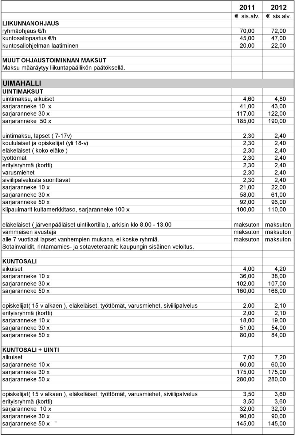 UIMAHALLI UINTIMAKSUT uintimaksu, aikuiset 4,60 4,80 sarjaranneke 10 x 41,00 43,00 sarjaranneke 30 x 117,00 122,00 sarjaranneke 50 x 185,00 190,00 uintimaksu, lapset ( 7-17v) 2,30 2,40 koululaiset ja