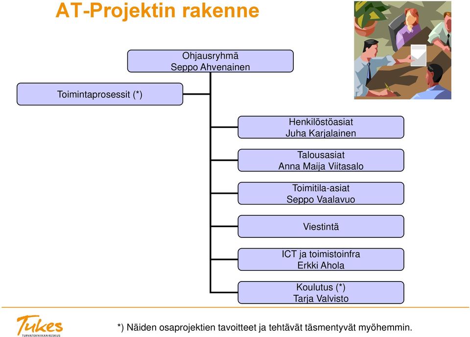 Toimitila-asiat Seppo Vaalavuo Viestintä ICT ja toimistoinfra Erkki Ahola