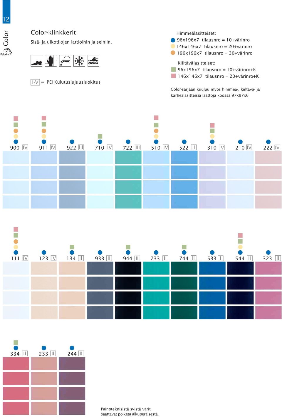 Kiiltävälasitteiset: 96x196x7 tilausnro = 10+värinro+K 146x146x7 tilausnro = 20+värinro+K Color-sarjaan kuuluu myös himmeä-, kiiltävä- ja karhealasitteisia