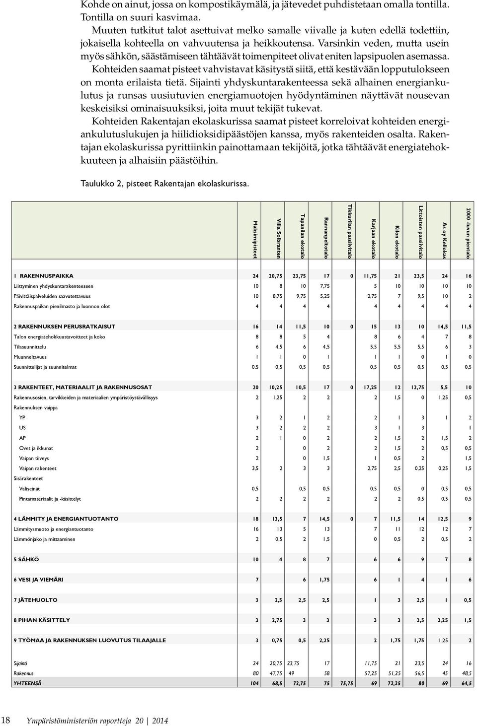 Varsinkin veden, mutta usein myös sähkön, säästämiseen tähtäävät toimenpiteet olivat eniten lapsipuolen asemassa.