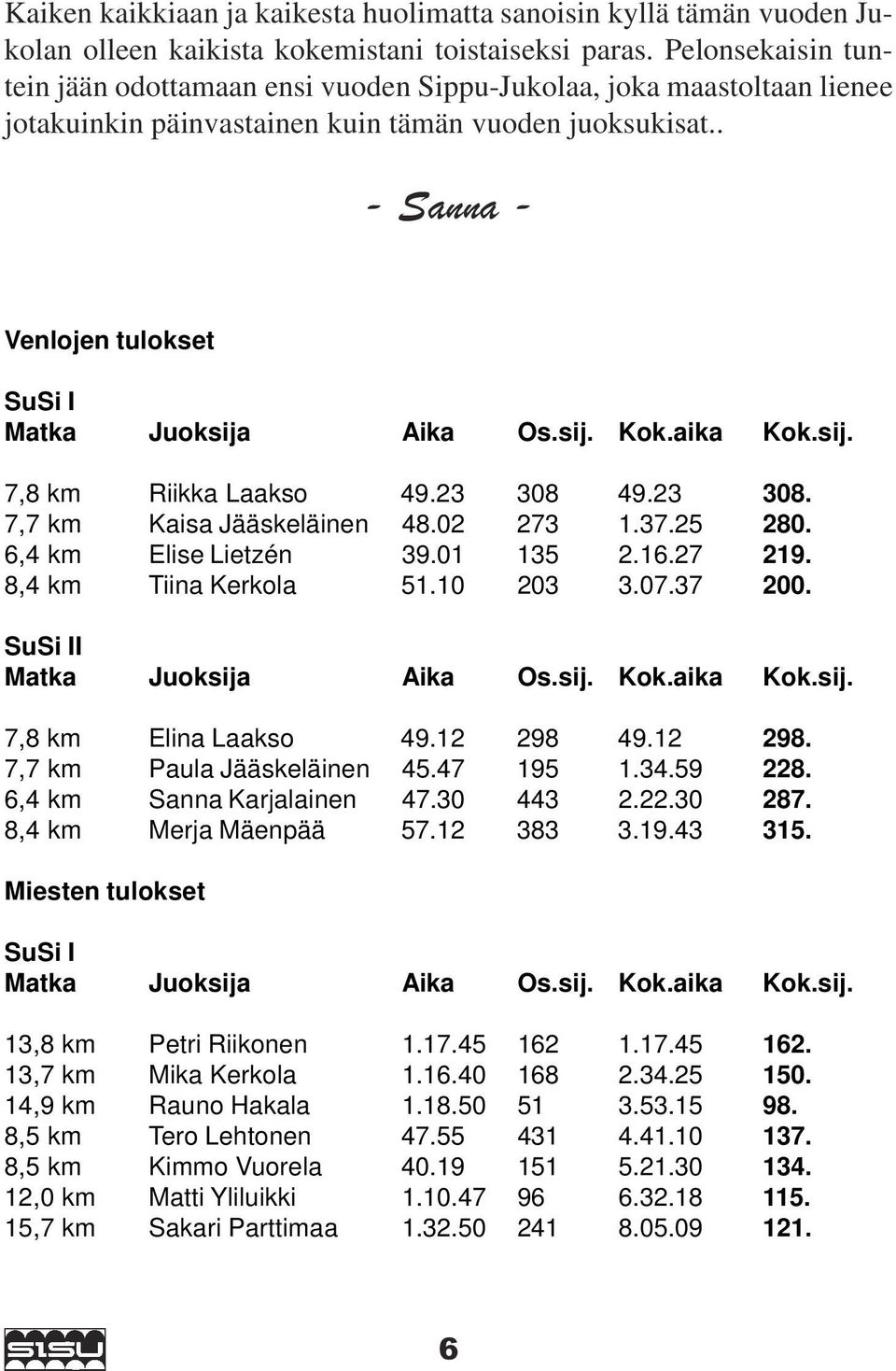 . - Sanna - Venlojen tulokset SuSi I Matka Juoksija Aika Os.sij. Kok.aika Kok.sij. 7,8 km Riikka Laakso 49.23 308 49.23 308. 7,7 km Kaisa Jääskeläinen 48.02 273 1.37.25 280. 6,4 km Elise Lietzén 39.