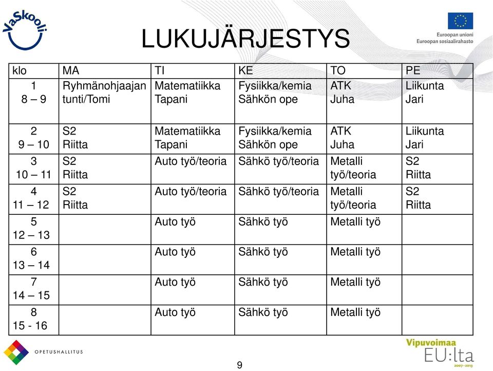 Juha Auto työ/teoria Sähkö työ/teoria Metalli työ/teoria Auto työ/teoria Sähkö työ/teoria Metalli työ/teoria Auto työ Sähkö työ