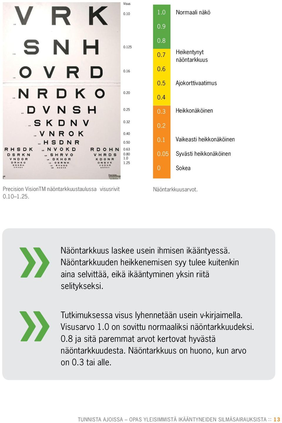 Näöntarkkuusarvot. Näöntarkkuus laskee usein ihmisen ikääntyessä. Näöntarkkuuden heikkenemisen syy tulee kuitenkin aina selvittää, eikä ikääntyminen yksin riitä selitykseksi.