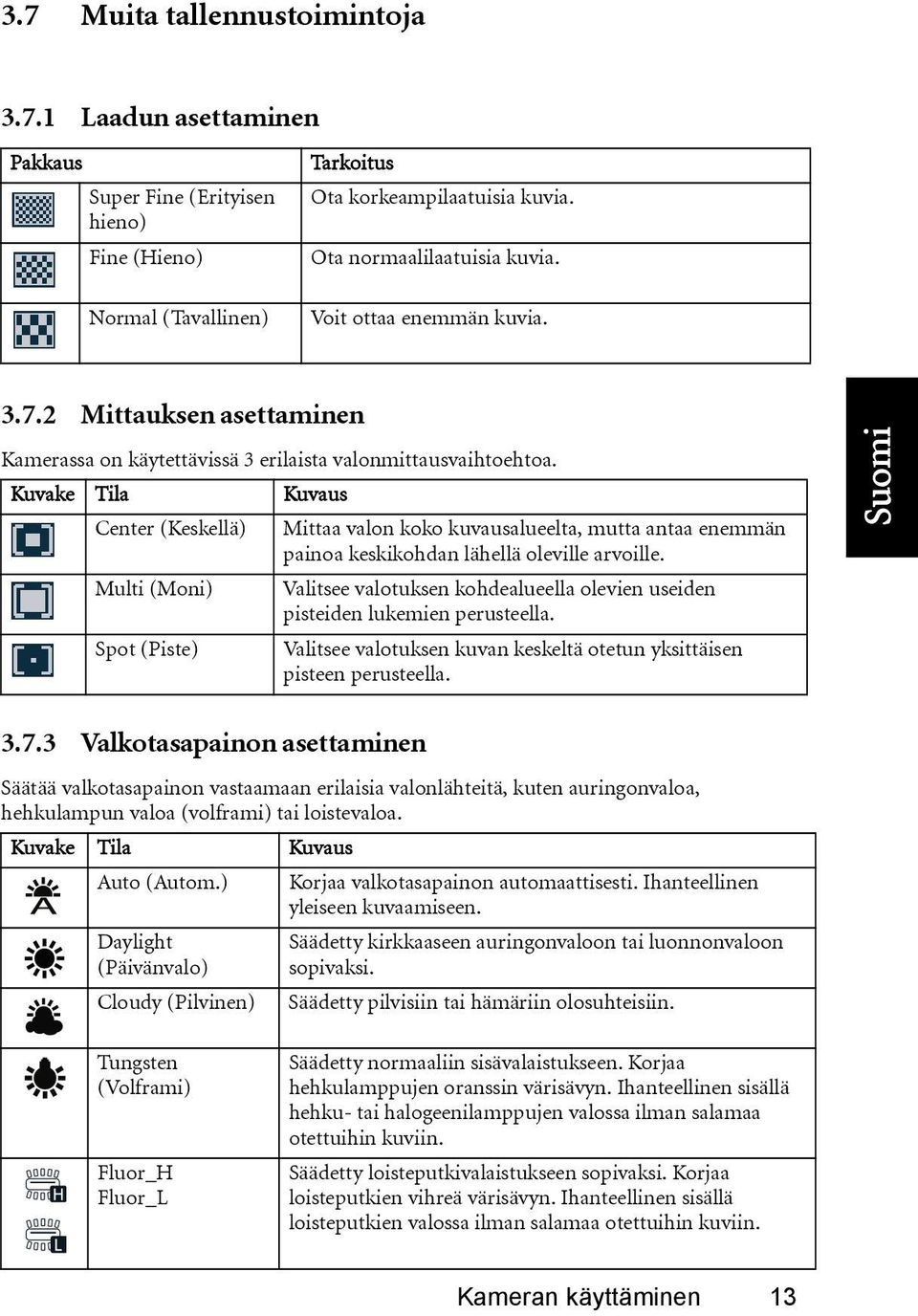 Kuvake Tila Kuvaus Center (Keskellä) Mittaa valon koko kuvausalueelta, mutta antaa enemmän painoa keskikohdan lähellä oleville arvoille.