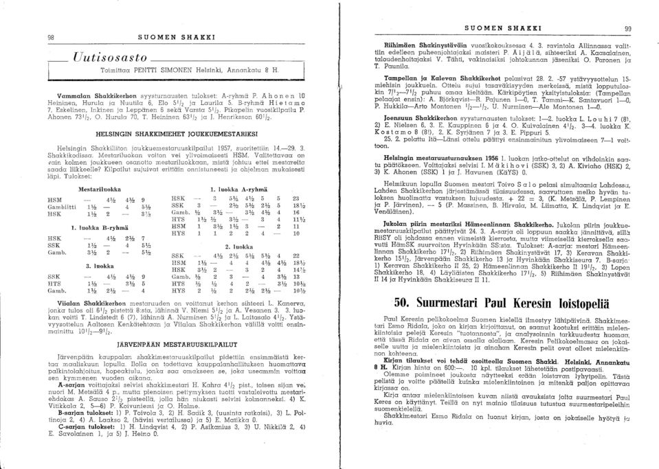 Hurula 70, T. Heininen 63 1/ 2 ja l. Henriksson 60 1/ 2. HELSINGIN SHAKKIMIEHET JOUKKUEMESTARIKSI Helsingin Shakkiliiton joukkuemeslaruuskilpailut 1957, suoritettiin 14.-29. 3. Shakkikodissa.