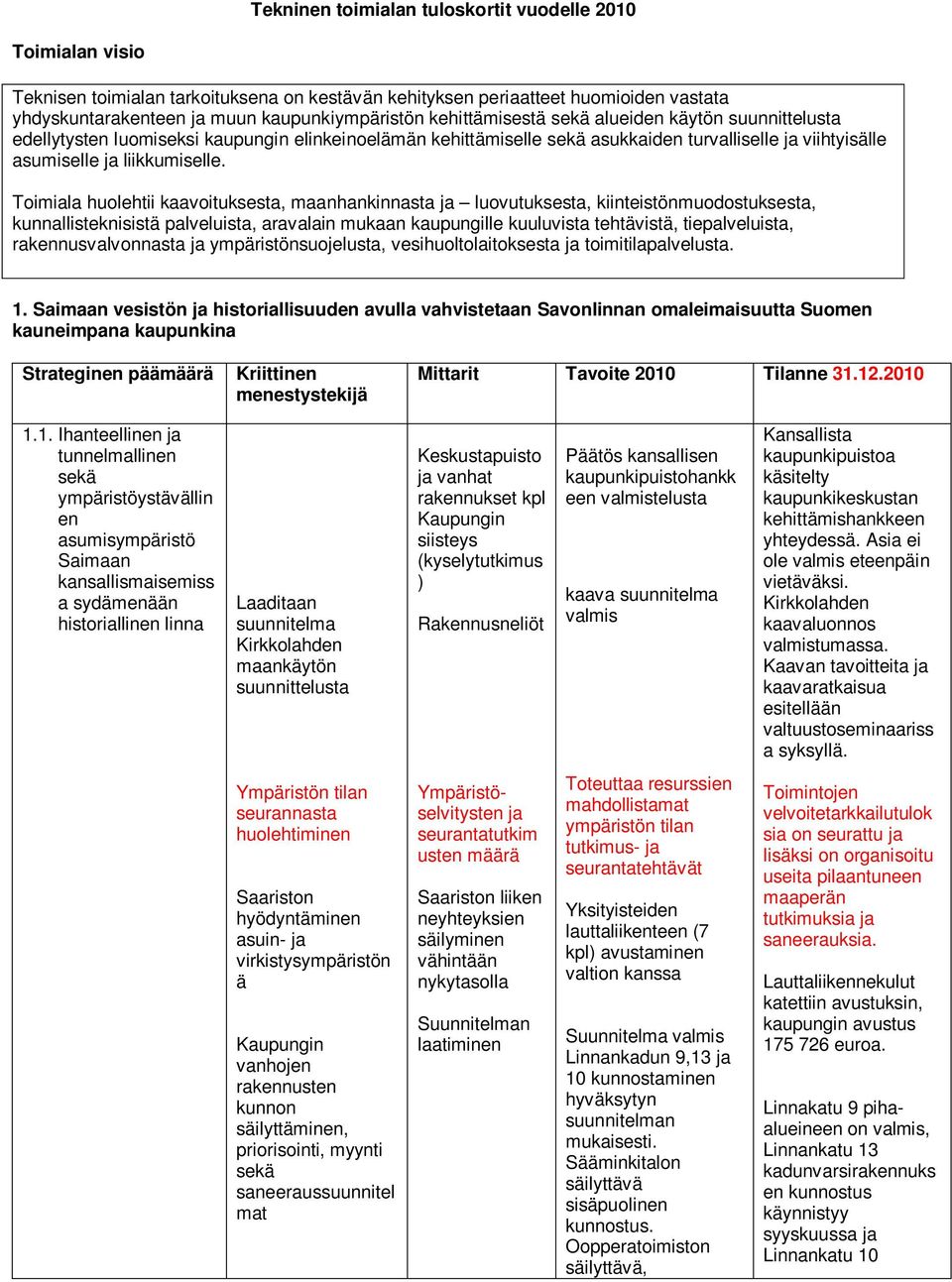 Toimiala huolehtii kaavoituksesta, maanhankinnasta ja luovutuksesta, kiinteistönmuodostuksesta, kunnallisteknisistä palveluista, aravalain mukaan kaupungille kuuluvista tehtävistä, tiepalveluista,