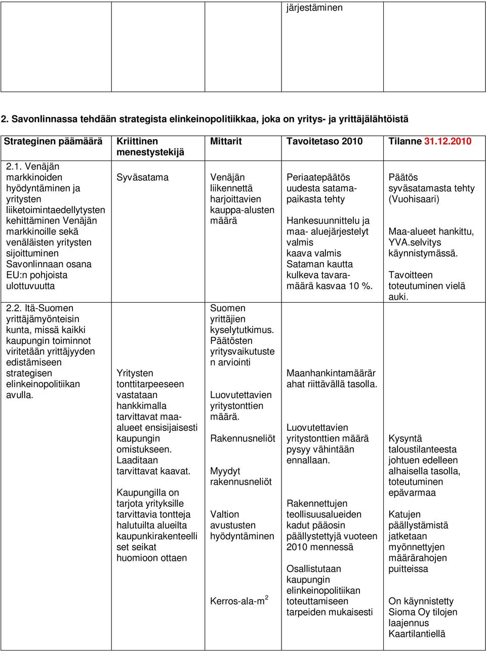 2. Itä-Suomen yrittäjämyönteisin kunta, missä kaikki kaupungin toiminnot viritetään yrittäjyyden edistämiseen strategisen elinkeinopolitiikan avulla.