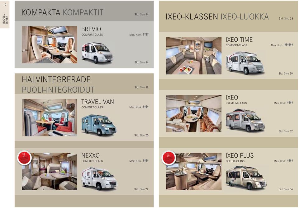 Sivu 14 HALVINTEGRERADE PUOLI-INTEGROIDUT TRAVEL VAN COMFORT-CLASS Sid. Sivu 18 Max. Kork. IXEO PREMIUM-CLASS Sid.