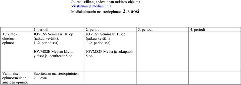 keväältä; (jatkuu keväältä; 1.-2.