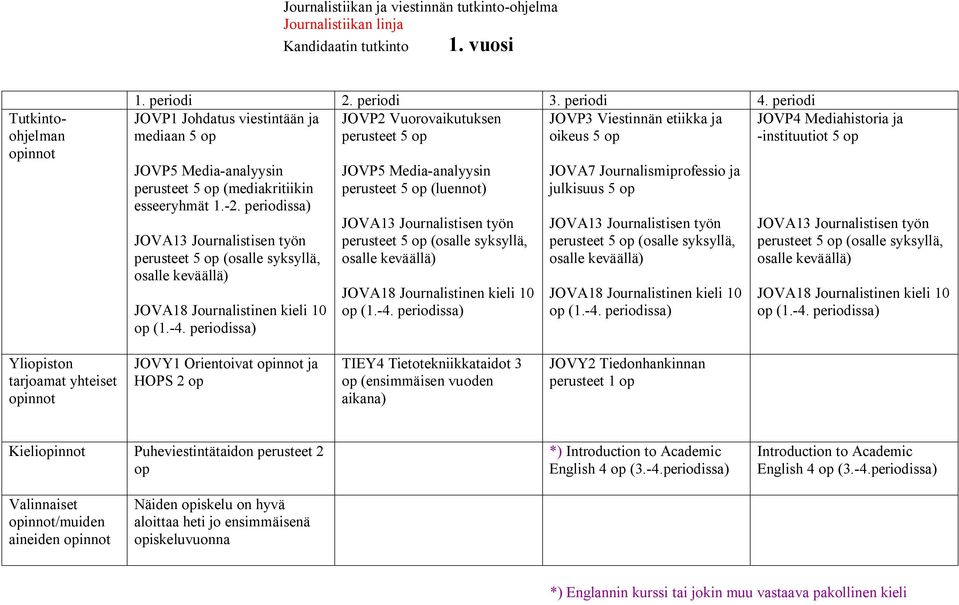 perusteet 5 op (mediakritiikin esseeryhmät 1.-2.