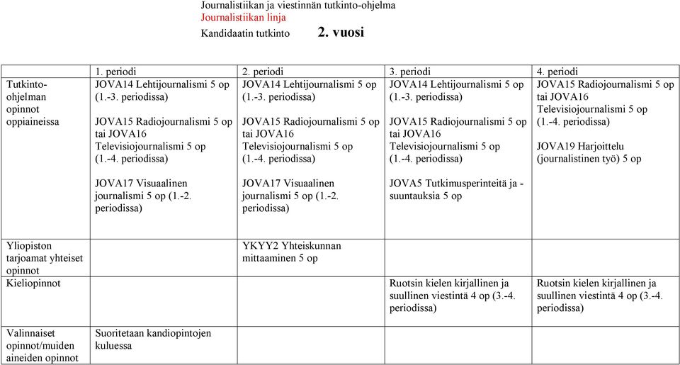 JOVA15 Radiojournalismi 5 op tai JOVA16 Televisiojournalismi 5 op JOVA15 Radiojournalismi 5 op tai JOVA16 Televisiojournalismi 5 op JOVA15 Radiojournalismi 5 op tai JOVA16 Televisiojournalismi 5 op