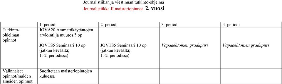 JOVTS5 Seminaari 10 op (jatkuu keväältä; 1.-2.