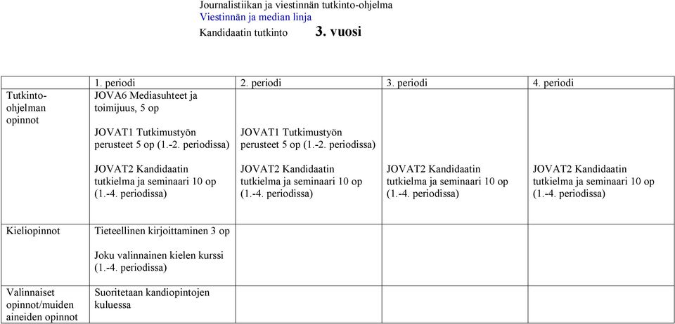 perusteet 5 op (1.-2.