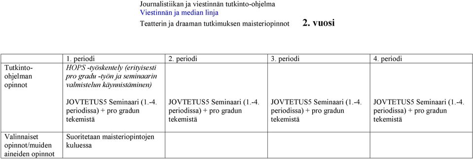 JOVTETUS5 Seminaari (1.-4. + pro gradun tekemistä JOVTETUS5 Seminaari (1.-4. + pro gradun tekemistä JOVTETUS5 Seminaari (1.-4. + pro gradun tekemistä JOVTETUS5 Seminaari (1.-4. + pro gradun tekemistä /muiden aineiden