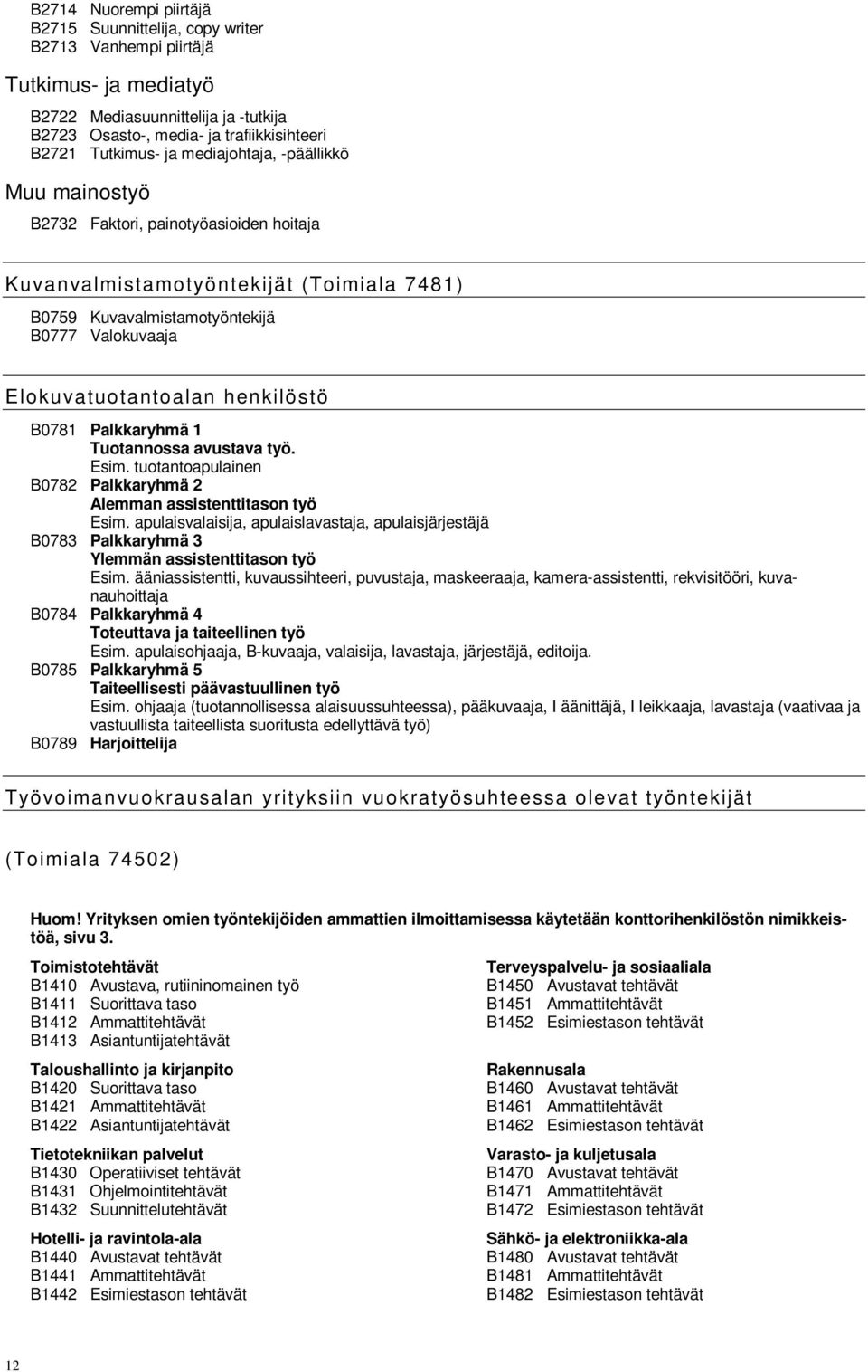 henkilöstö B0781 Palkkaryhmä 1 Tuotannossa avustava työ. Esim. tuotantoapulainen B0782 Palkkaryhmä 2 Alemman assistenttitason työ Esim.