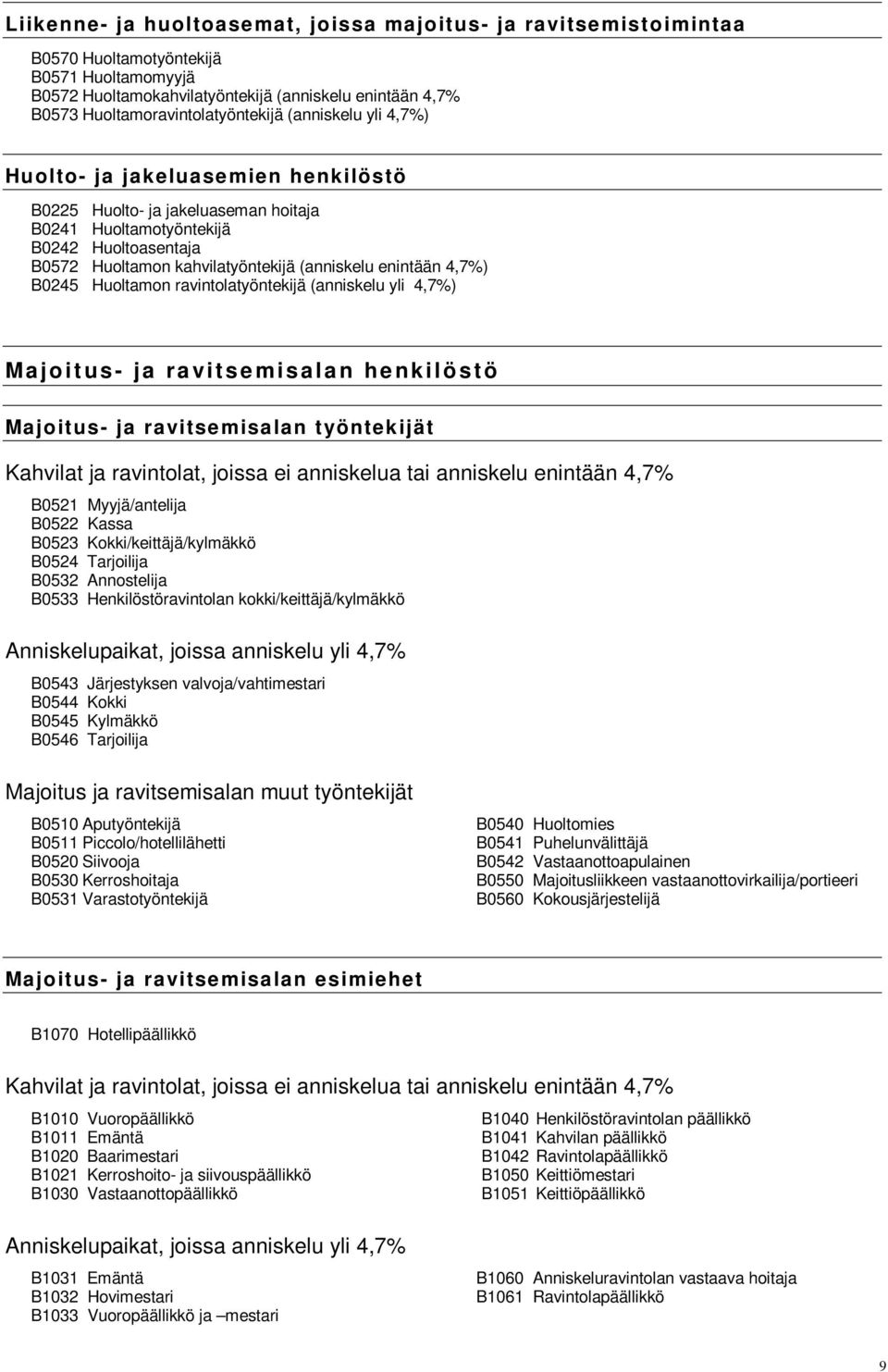 kahvilatyöntekijä (anniskelu enintään 4,7%) B0245 Huoltamon ravintolatyöntekijä (anniskelu yli 4,7%) Majoitus- ja ravitsemisalan henkilö stö Majoitus- ja ravitsemisalan työntekijät Kahvilat ja