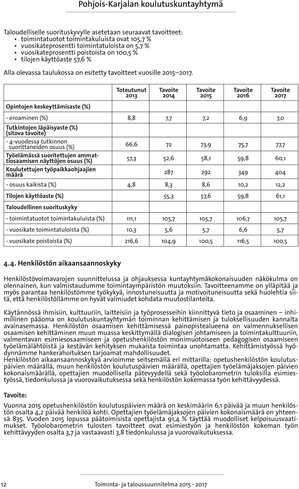 Opintojen keskeyttämisaste (%) - eroaminen (%) 8,8 7,7 7,2 6,9 7,0 Tutkintojen läpäisyaste (%) (sitova tavoite) - 4-vuodessa tutkinnon suorittaneiden osuus (%) 66,6 72 73,9 75,7 77,7 Työelämässä