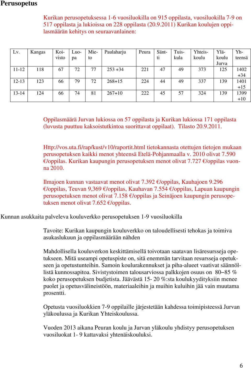 +15 13-14 124 66 74 81 267+10 222 45 57 324 139 1399 +10 Oppilasmäärä Jurvan lukiossa on 57 oppilasta ja Kurikan lukiossa 171 oppilasta (luvusta puuttuu kaksoistutkintoa suorittavat oppilaat).