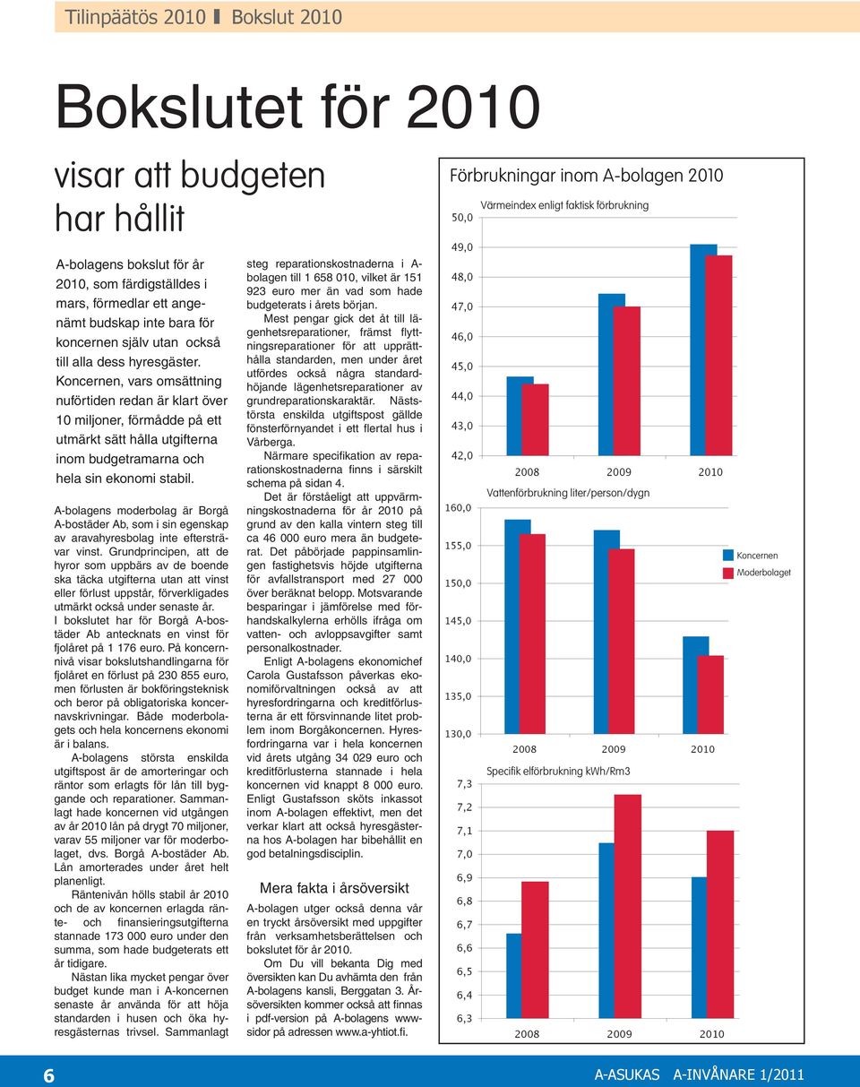 Koncernen, vars omsättning nuförtiden redan är klart över 10 miljoner, förmådde på ett utmärkt sätt hålla utgifterna inom budgetramarna och hela sin ekonomi stabil.