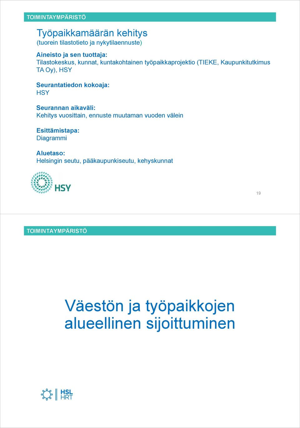 kokoaja: HSY Seurannan aikaväli: Kehitys vuosittain, ennuste muutaman vuoden välein Esittämistapa: Diagrammi