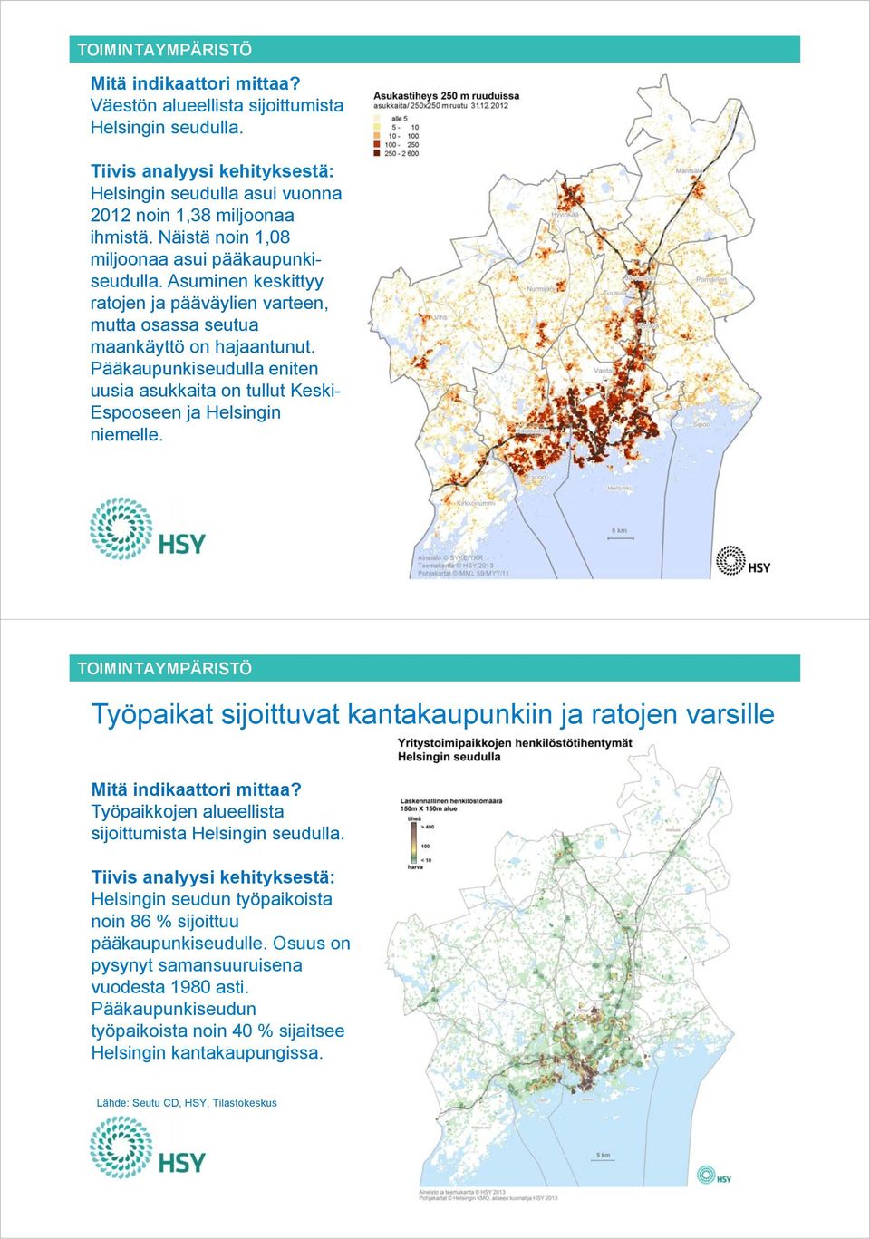 21 TOIMINTAYMPÄRISTÖ Työpaikat sijoittuvat kantakaupunkiin ja ratojen varsille Työpaikkojen alueellista sijoittumista Helsingin seudulla.