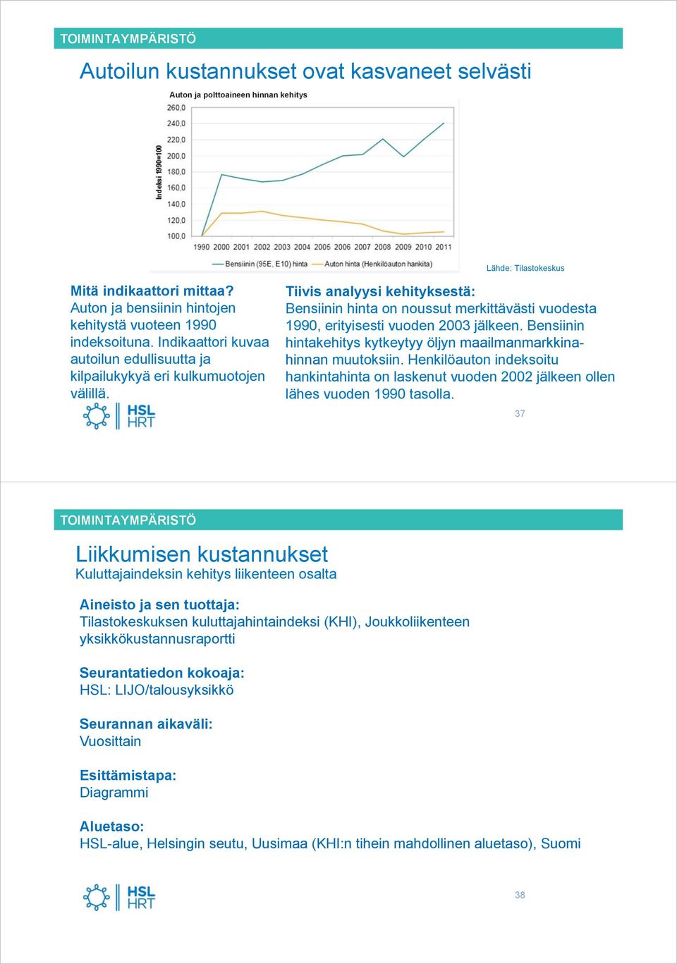 Bensiinin hintakehitys kytkeytyy öljyn maailmanmarkkinahinnan muutoksiin. Henkilöauton indeksoitu hankintahinta on laskenut vuoden 2002 jälkeen ollen lähes vuoden 1990 tasolla.