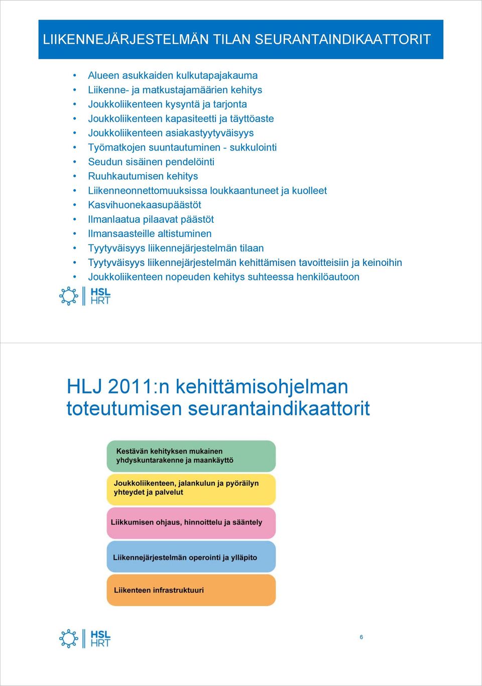 Liikenneonnettomuuksissa loukkaantuneet ja kuolleet Kasvihuonekaasupäästöt Ilmanlaatua pilaavat päästöt Ilmansaasteille altistuminen Tyytyväisyys liikennejärjestelmän tilaan