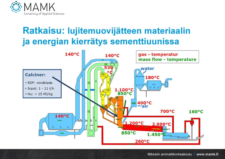 materiaalin ja