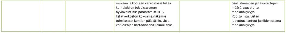 Lista verkostojen kestoaiheena kokouksissa.