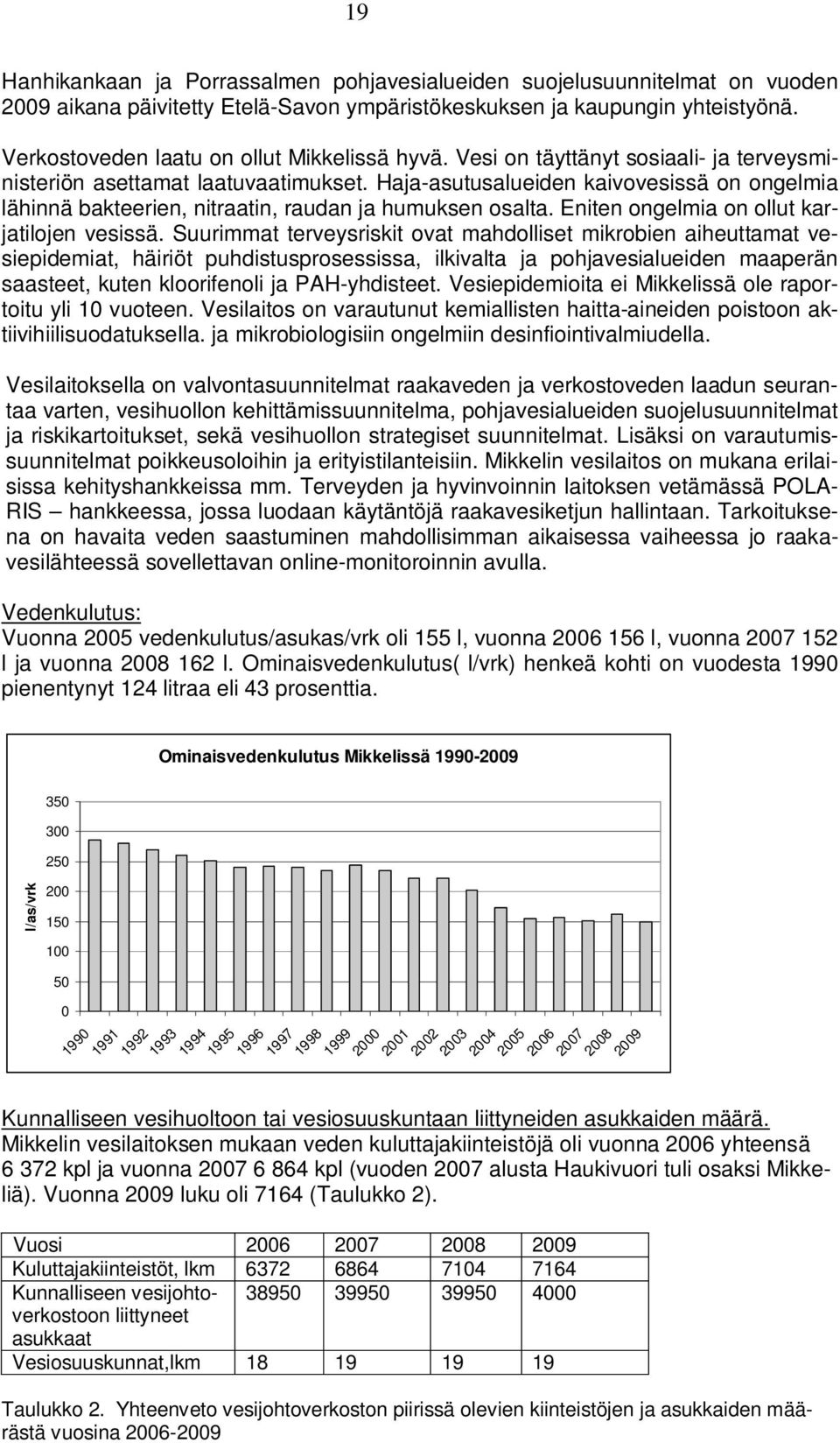 Haja-asutusalueiden kaivovesissä on ongelmia lähinnä bakteerien, nitraatin, raudan ja humuksen osalta. Eniten ongelmia on ollut karjatilojen vesissä.