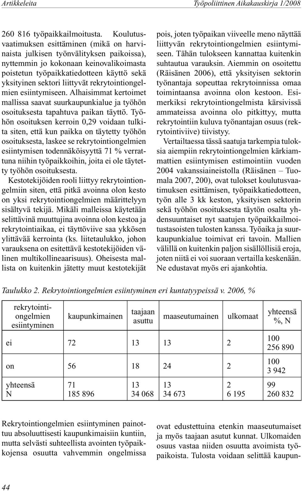 rekrytointiongelmien esiintymiseen. Alhaisimmat kertoimet mallissa saavat suurkaupunkialue ja työhön osoituksesta tapahtuva paikan täyttö.