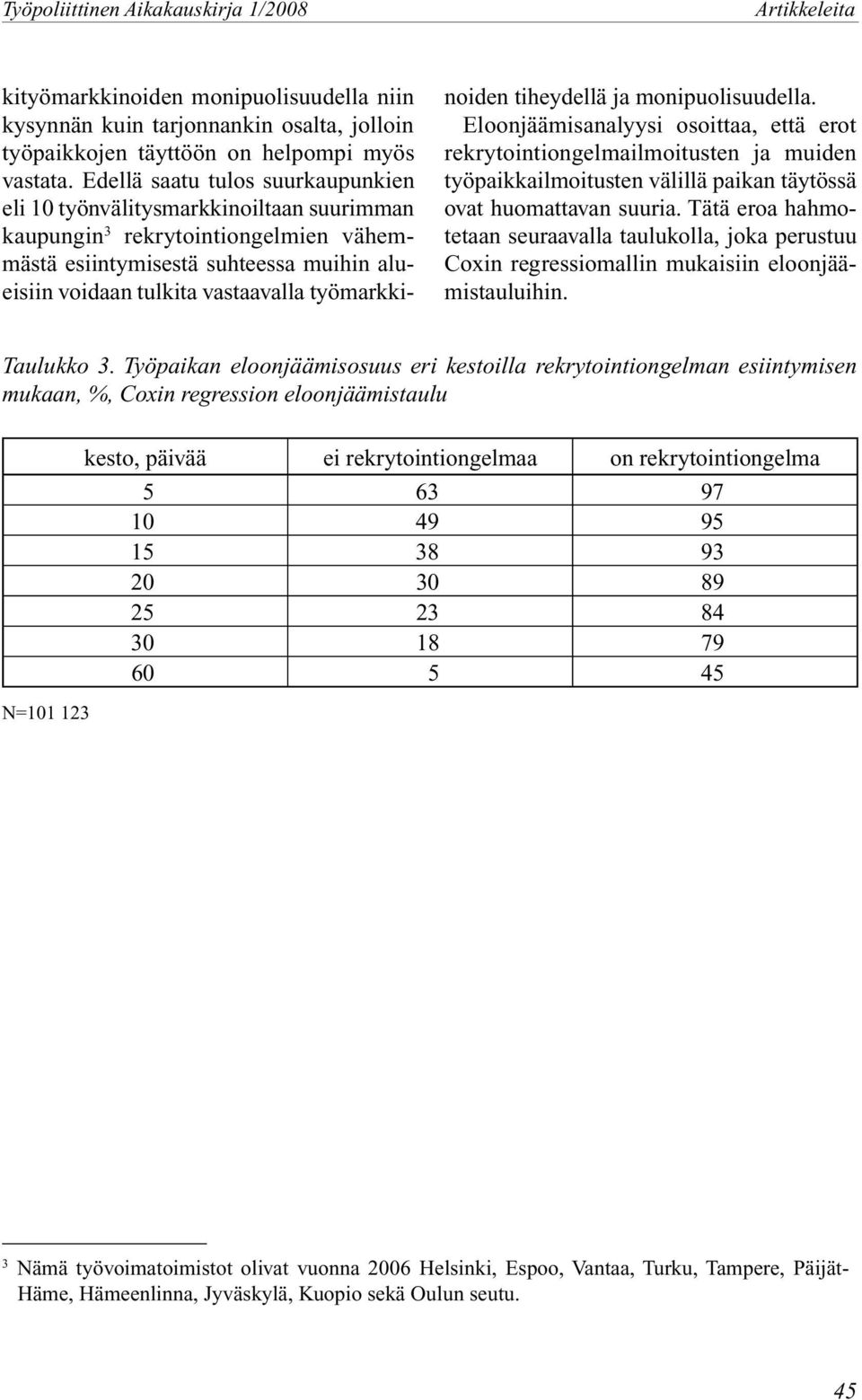 työmarkki- noiden tiheydellä ja monipuolisuudella. Eloonjäämisanalyysi osoittaa, että erot rekrytointiongelmailmoitusten ja muiden työpaikkailmoitusten välillä paikan täytössä ovat huomattavan suuria.