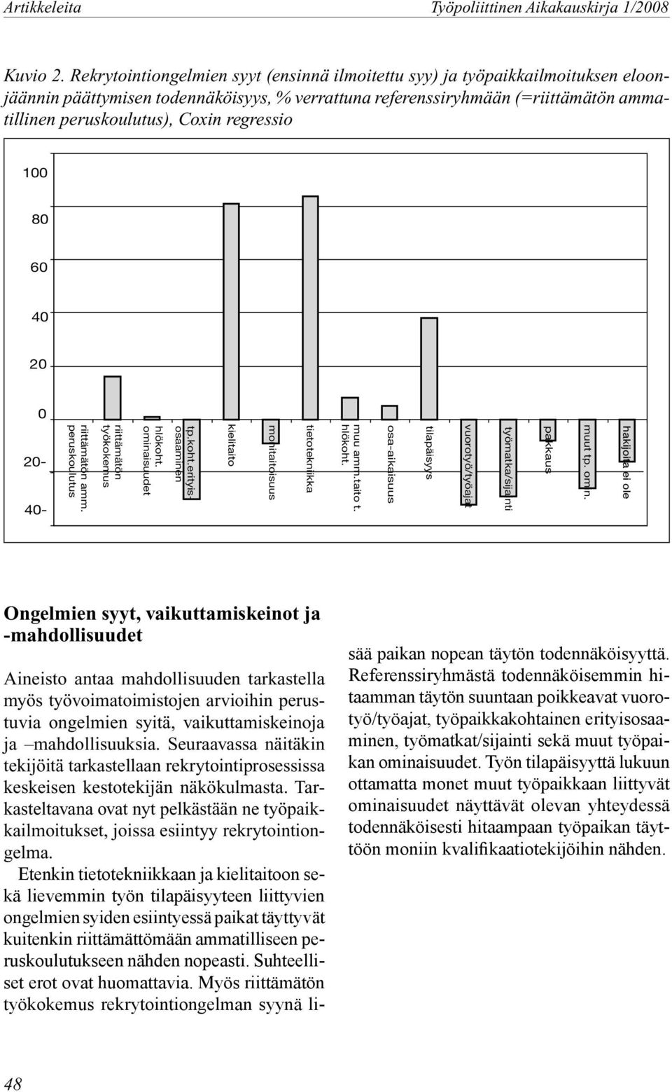 regressio 100 80 60 40 20 0 riittämätön amm. peruskoulutus riittämätön työkokemus hlökoht. ominaisuudet 40-20- tp.koht.erityisosaaminen kielitaito monitaitoisuus tietotekniikka muu amm.taito t.