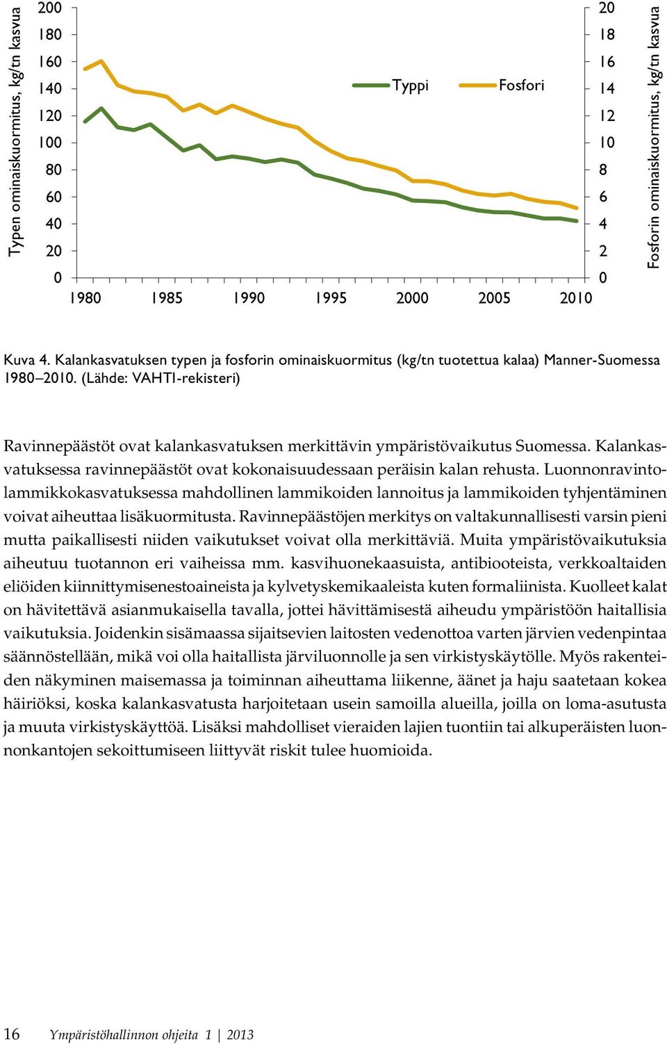 (Lähde: VAHTI-rekisteri) Ravinnepäästöt ovat kalankasvatuksen merkittävin ympäristövaikutus Suomessa. Kalankasvatuksessa ravinnepäästöt ovat kokonaisuudessaan peräisin kalan rehusta.