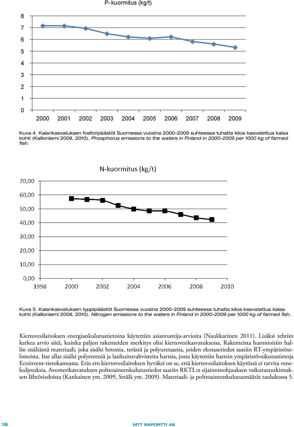 Phosphorus emissions to the waters in Finland in 2000-2009 per 1000 kg of farmed fish. Kuva 5.
