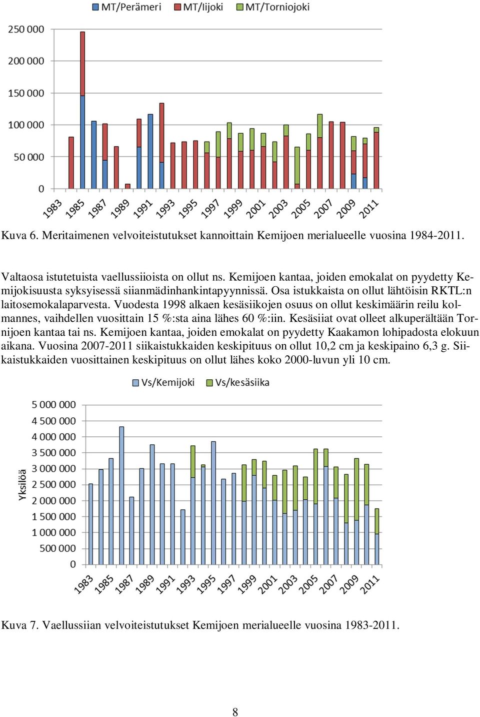 Vuodesta 1998 alkaen kesäsiikojen osuus on ollut keskimäärin reilu kolmannes, vaihdellen vuosittain 15 %:sta aina lähes 60 %:iin. Kesäsiiat ovat olleet alkuperältään Tornijoen kantaa tai ns.