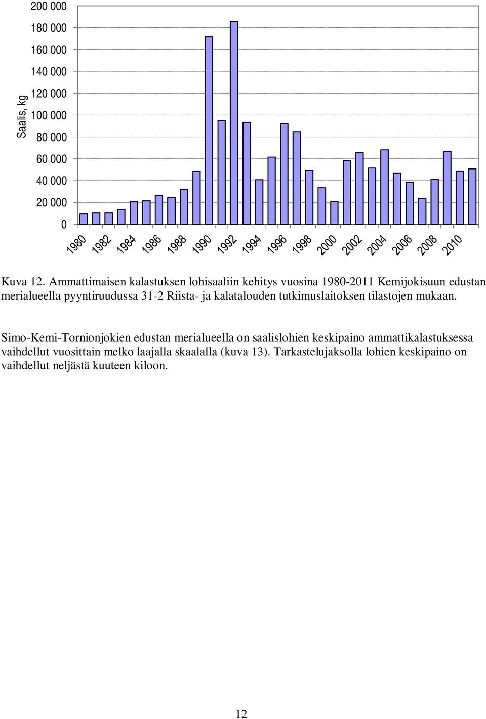 ja kalatalouden tutkimuslaitoksen tilastojen mukaan.