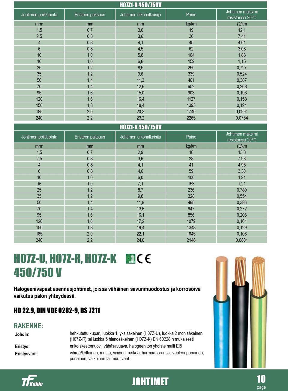 18,4 1393 0,124 185 2,0 20,3 1740 0,0991 240 2,2 23,2 2265 0,0754 H07Z1-K 450/750V Johtimen poikkipinta Eristeen paksuus Johtimen ulkohalkaisija Paino Johtimen maksimi resistanssi 20 C mm 2 mm mm