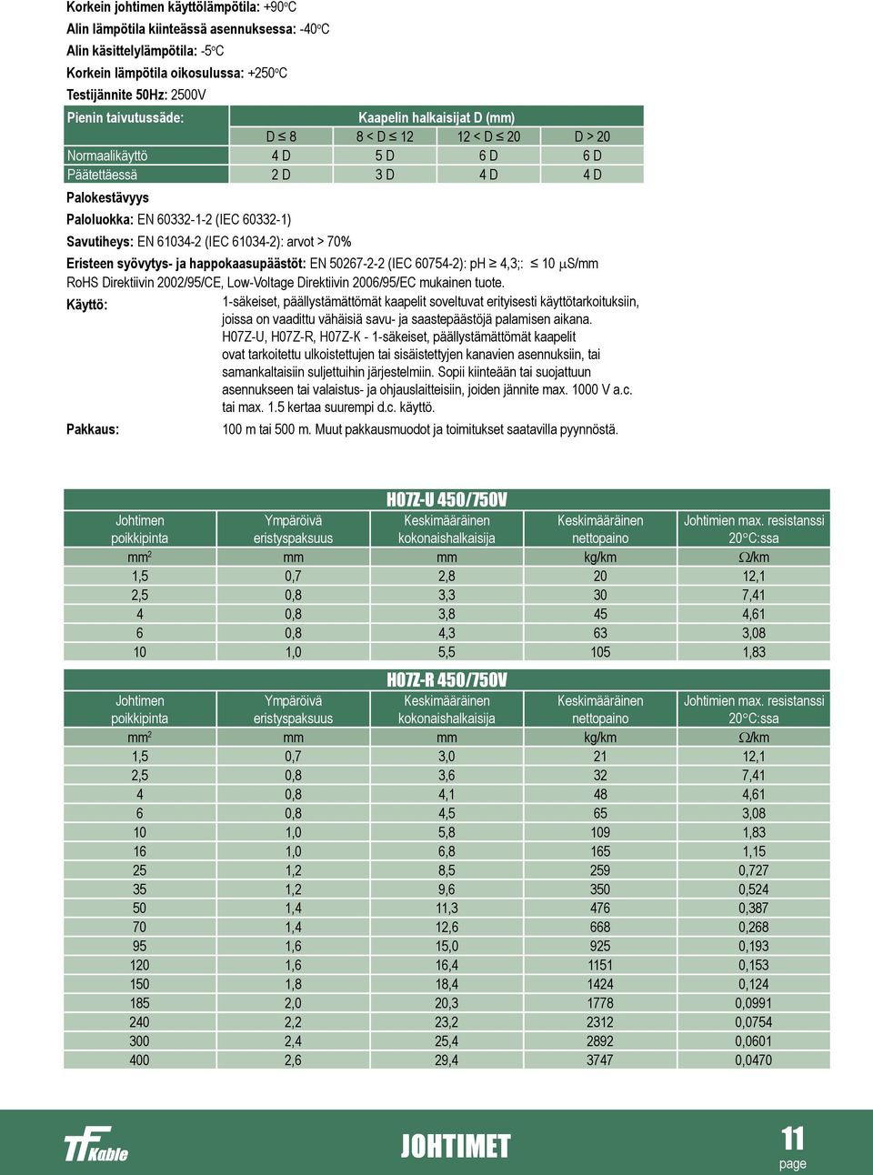 61034-2 (IEC 61034-2): arvot > 70% Eristeen syövytys- ja happokaasupäästöt: EN 50267-2-2 (IEC 60754-2): ph 4,3;: 10 ms/mm RoHS Direktiivin 2002/95/CE, Low-Voltage Direktiivin 2006/95/EC mukainen