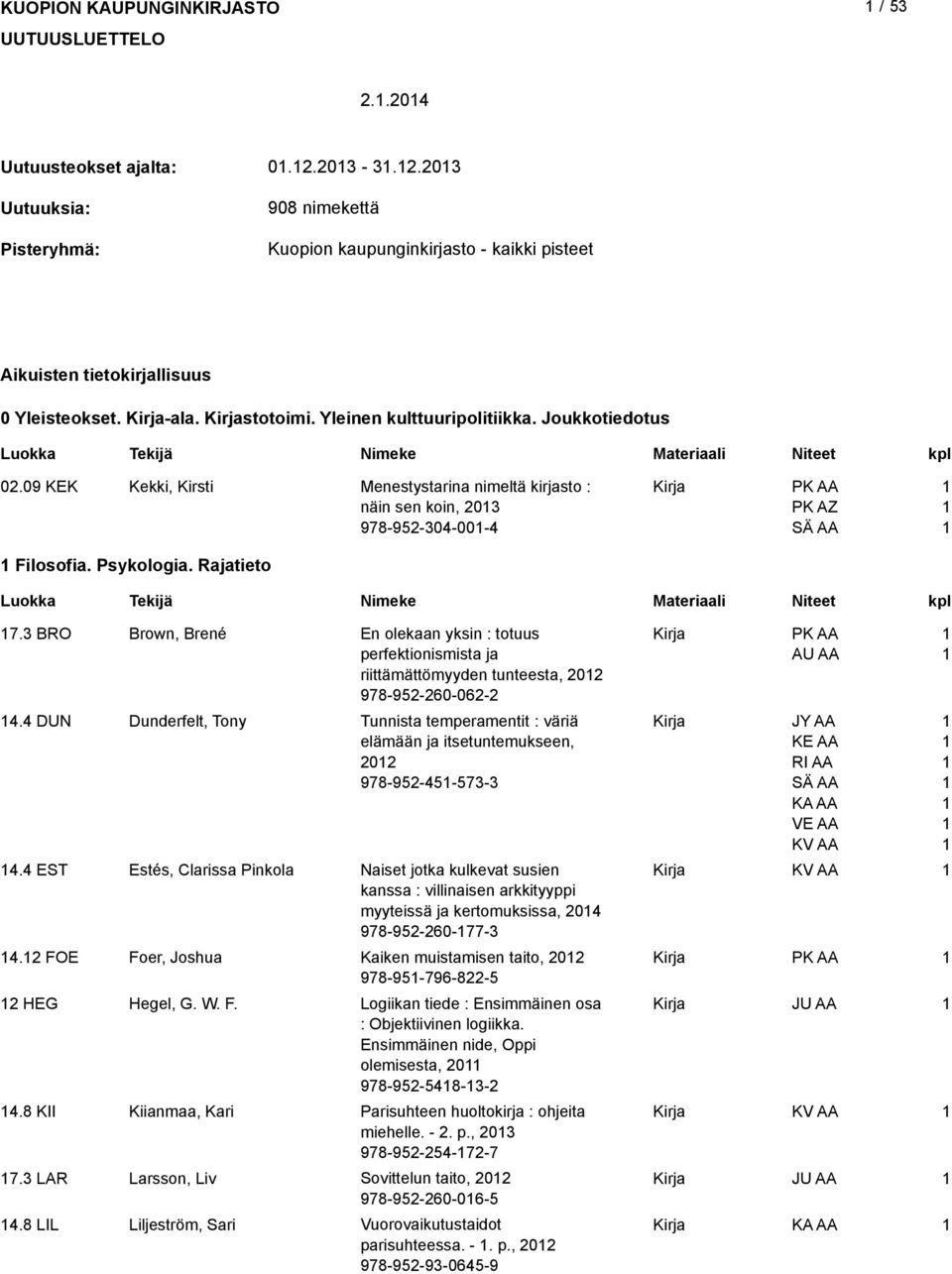 09 KEK Kekki, Kirsti Menestystarina nimeltä kirjasto : näin sen koin, 03 PK AZ 978-95-304-00-4 SÄ AA Filosofia. Psykologia. Rajatieto 7.