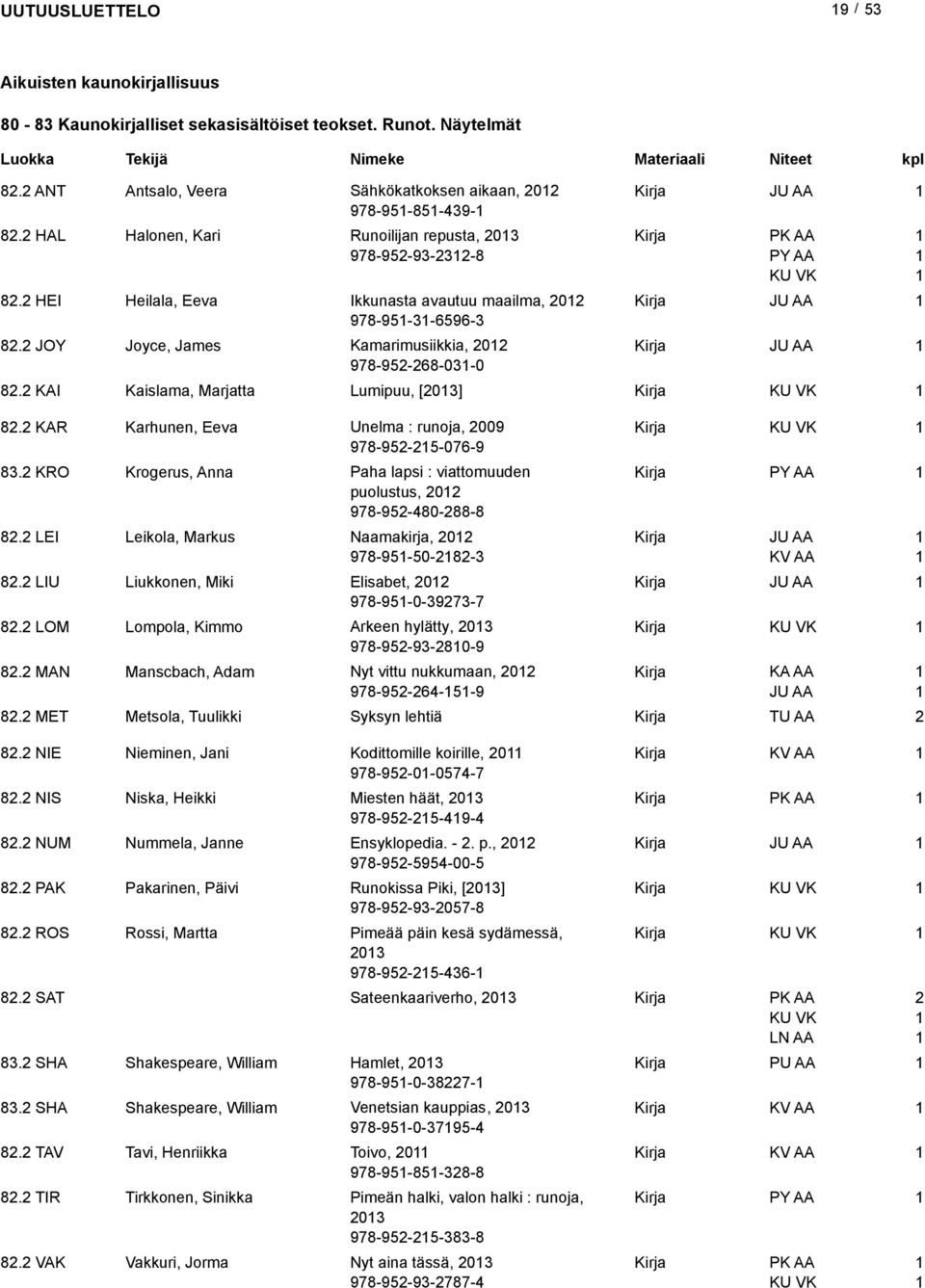 KAI Kaislama, Marjatta Lumipuu, [03] KU VK 8. KAR Karhunen, Eeva Unelma : runoja, 009 KU VK 978-95-5-076-9 83. KRO Krogerus, Anna Paha lapsi : viattomuuden puolustus, 0 978-95-480-88-8 8.