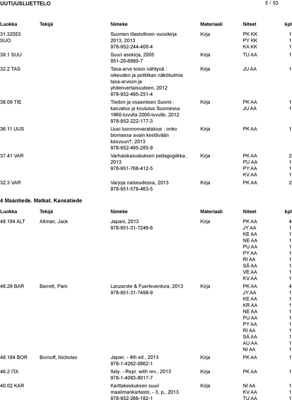 09 TIE Tiedon ja osaamisen Suomi : kasvatus ja koulutus Suomessa 960-luvulta 000-luvulle, 0 978-95--77-3 36. UUS Uusi luonnonvaratalous : onko biomassa avain kestävään kasvuun?, 03 978-95-495-85-9 37.